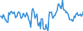 Indicator: Market Hotness:: Median Days on Market Day in Jackson County, OR