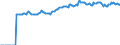 Indicator: Market Hotness:: Median Listing Price in Jackson County, OR