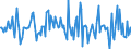 Indicator: Market Hotness:: Median Listing Price in Jackson County, OR