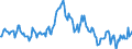 Indicator: Market Hotness:: Median Listing Price in Jackson County, OR