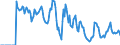 Indicator: Market Hotness:: Supply Score in Jackson County, OR