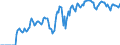 Indicator: Market Hotness: Hotness Rank in Jackson County, OR: 
