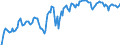 Indicator: Market Hotness: Hotness Rank in Jackson County, OR: 