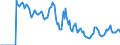 Indicator: Market Hotness: Hotness: Market Hotness: Hotness: Score in Jackson County, OR