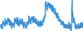 Indicator: Unemployed Persons in Jackson County, OR: 