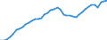Indicator: Employed Persons in Jackson County, OR: 