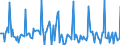 Indicator: Market Hotness: Listing Views per Property: in Jackson County, OR