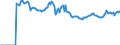 Indicator: Market Hotness: Listing Views per Property: Versus the United States in Jackson County, OR