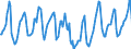 Indicator: Housing Inventory: Median Days on Market: in Jackson County, OR