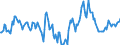 Indicator: Housing Inventory: Median Days on Market: Year-Over-Year in Jackson County, OR