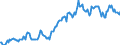 Indicator: Housing Inventory: Median: Listing Price in Jackson County, OR