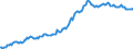Indicator: Housing Inventory: Median: Listing Price per Square Feet in Jackson County, OR