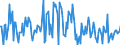 Indicator: Housing Inventory: Median: Listing Price per Square Feet Month-Over-Month in Jackson County, OR