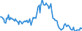 Indicator: Housing Inventory: Median: Listing Price per Square Feet Year-Over-Year in Jackson County, OR