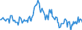 Indicator: Housing Inventory: Median: Listing Price Year-Over-Year in Jackson County, OR