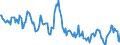 Indicator: Housing Inventory: Median: Home Size in Square Feet in Jackson County, OR