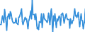 Indicator: Housing Inventory: Median: Home Size in Square Feet Month-Over-Month in Jackson County, OR
