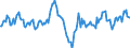 Indicator: Housing Inventory: Median: Home Size in Square Feet Year-Over-Year in Jackson County, OR