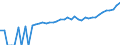 Indicator: 90% Confidence Interval: Lower Bound of Estimate of Median Household Income for Jackson County, OR