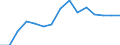 Indicator: Population Estimate,: Total, Not Hispanic or Latino, Black or African American Alone (5-year estimate) in Jefferson County, OR