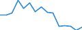 Indicator: Population Estimate,: Total, Not Hispanic or Latino, Native Hawaiian and Other Pacific Islander Alone (5-year estimate) in Jefferson County, OR