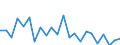 Indicator: Population Estimate,: re Death Rate for Jefferson County, OR