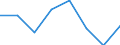 Indicator: Population Estimate,: Hospital Admissions (5-year estimate) in Jefferson County, OR (DISCONTINUED)