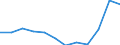 Indicator: Population Estimate,: Migration Flow (5-year estimate) for Jefferson County, OR (DISCONTINUED)