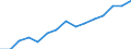Indicator: Population Estimate,: Over Who Have Completed an Associate's Degree or Higher (5-year estimate) in Jefferson County, OR