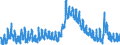 Indicator: Unemployed Persons in Jefferson County, OR: 