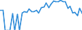 Indicator: 90% Confidence Interval: Lower Bound of Estimate of Related Children Age 5-17 in Families in Poverty for Jefferson County, OR