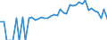 Indicator: 90% Confidence Interval: Lower Bound of Estimate of People of All Ages in Poverty for Jefferson County, OR