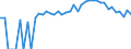 Indicator: 90% Confidence Interval: Upper Bound of Estimate of Related Children Age 5-17 in Families in Poverty for Jefferson County, OR