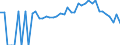 Indicator: 90% Confidence Interval: Lower Bound of Estimate of Percent of People of All Ages in Poverty for Jefferson County, OR