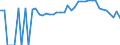 Indicator: 90% Confidence Interval: Upper Bound of Estimate of Percent of People of All Ages in Poverty for Jefferson County, OR