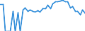Indicator: Estimated Percent of: Related Children Age 5-17 in Families in Poverty for Jefferson County, OR