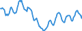 Indicator: Housing Inventory: Active Listing Count: in Josephine County, OR
