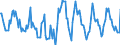 Indicator: Housing Inventory: Active Listing Count: Month-Over-Month in Josephine County, OR