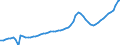Indicator: Housing Inventory: Active Listing Count: Josephine County, OR