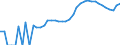 Indicator: Housing Inventory: Active Listing Count: ounty, OR