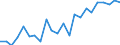 Indicator: Housing Inventory: Active Listing Count: ty, OR