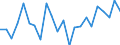 Indicator: Housing Inventory: Active Listing Count: osephine County, OR