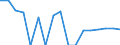 Indicator: Housing Inventory: Active Listing Count: enses Known to Law Enforcement in Josephine County, OR (DISCONTINUED)