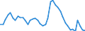 Indicator: Housing Inventory: Active Listing Count: OR