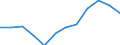 Indicator: Housing Inventory: Active Listing Count: year estimate) for Josephine County, OR (DISCONTINUED)