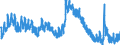 Indicator: Housing Inventory: Active Listing Count: OR