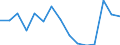 Indicator: Housing Inventory: Active Listing Count: (5-year estimate) Index for Josephine County, OR