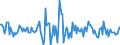 Indicator: Housing Inventory: Average Listing Price: Month-Over-Month in Josephine County, OR