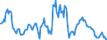 Indicator: Housing Inventory: Average Listing Price: Year-Over-Year in Josephine County, OR