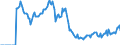 Indicator: Market Hotness:: Demand Score in Josephine County, OR